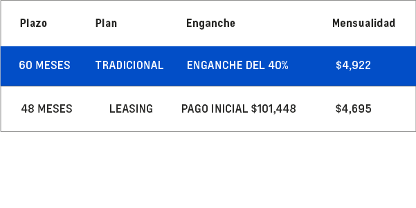 Promoción Chevrolet Aveo HB 2026