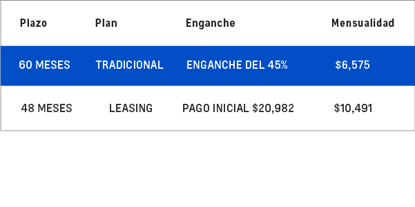 Promocion Chevrolet Captiva 2026