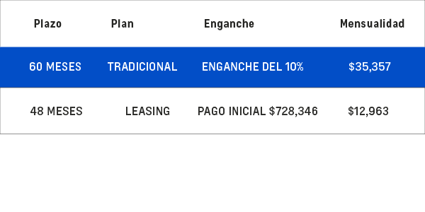 Promocion Chevrolet Cheyenne