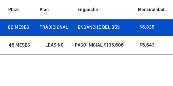 Promocion Chevrolet Onix 2026