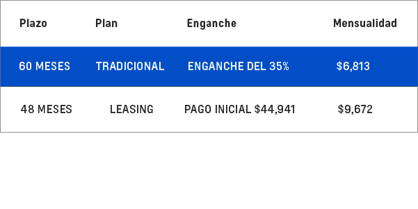 Promocion Chevrolet S10 MAX 2026