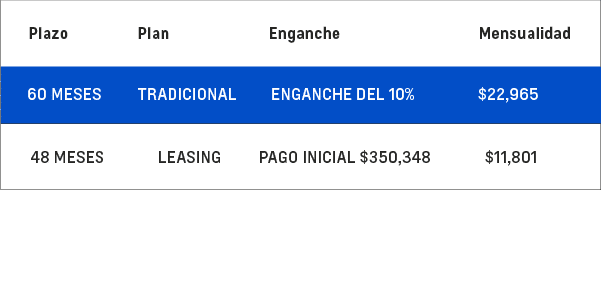 Promocion Chevrolet Cheyenne