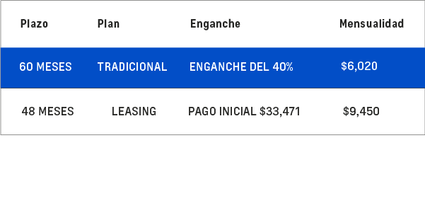 Promocion Chevrolet Spark EUV 2026