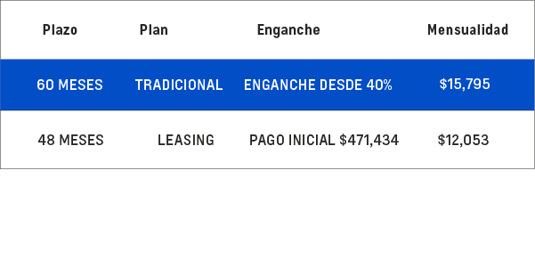 Promocion Chevrolet Cheyenne