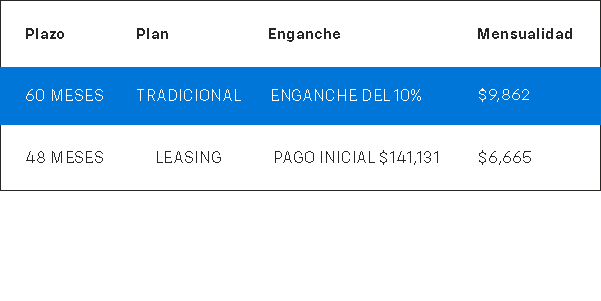 Promocion Chevrolet spark euv 2026
