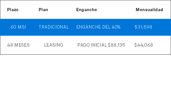 Promocion Chevrolet Suburban HC 2025